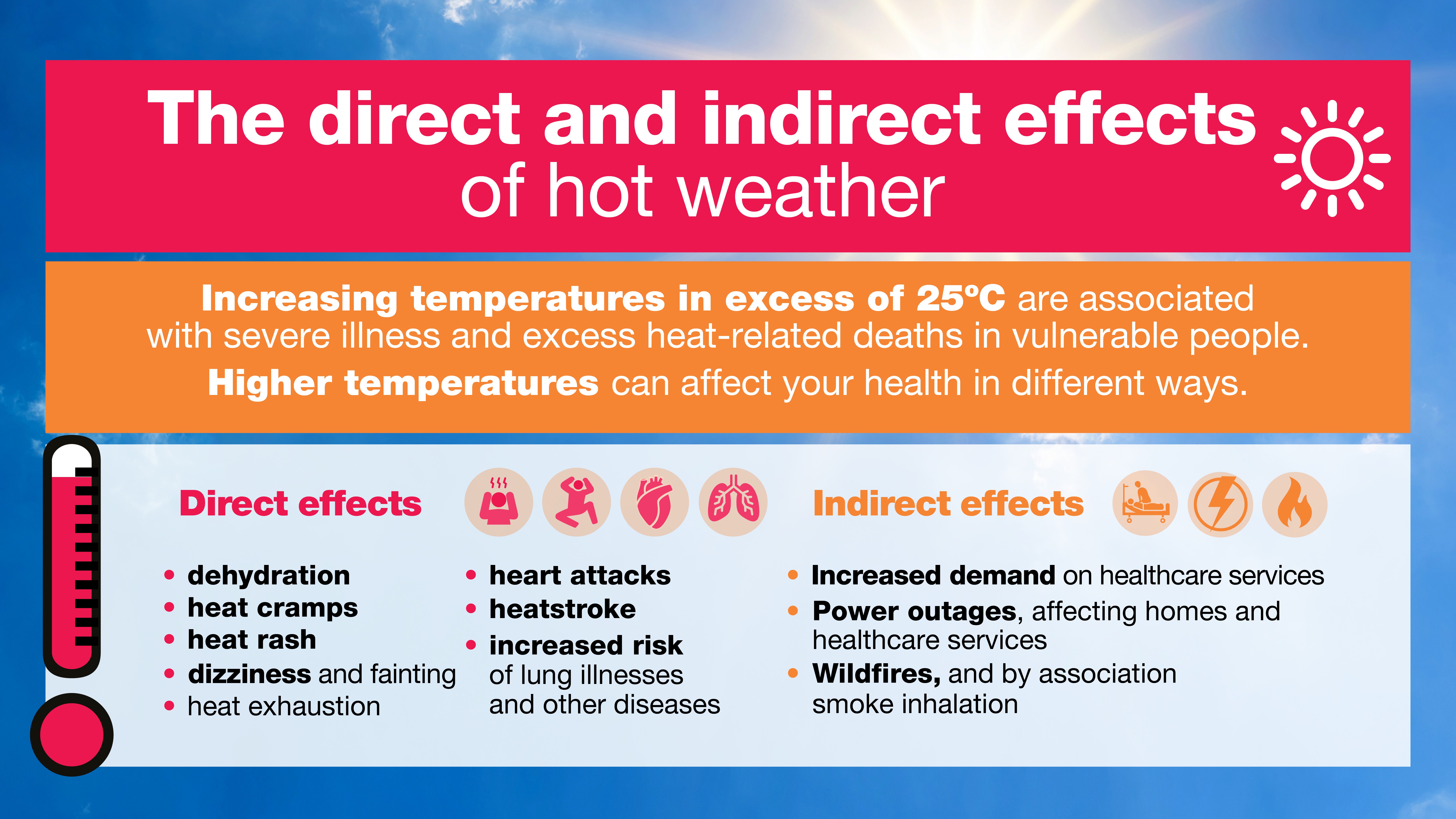 2023.05.25_Adverse_Weather_Infographic_16x9_Hot_Weather_No_Logos_02